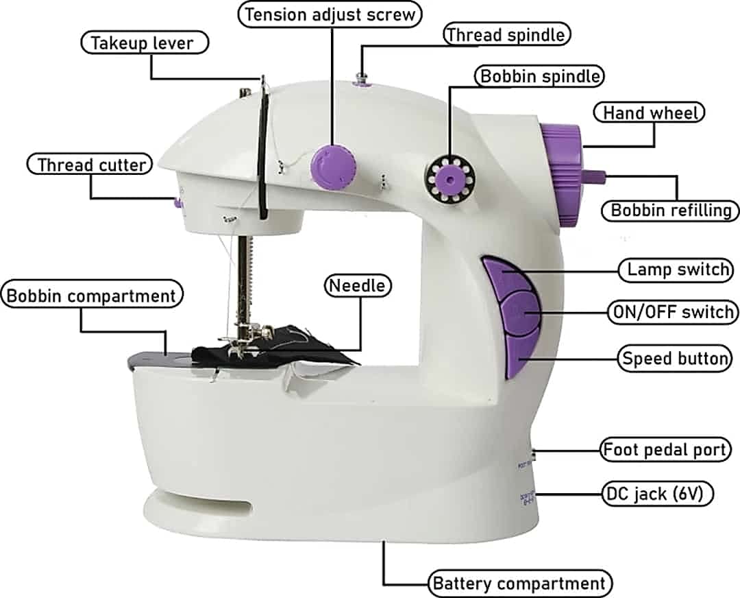 Portable Mini Sewing Machine - SS00654RK