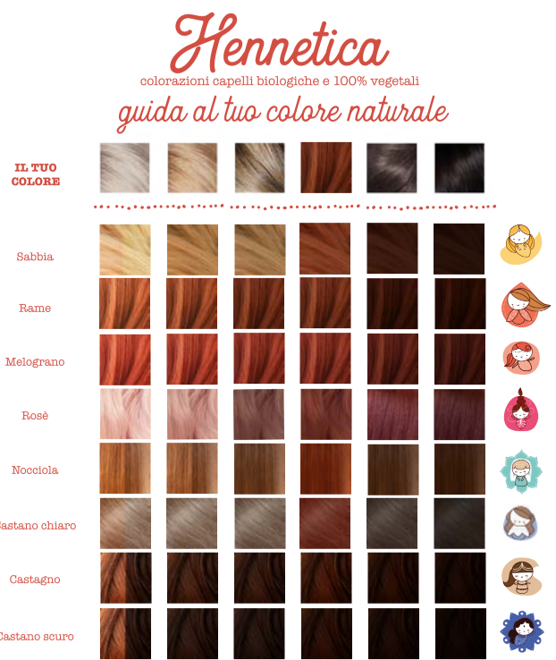 Tinta vegetale color rame  Parvati - Hennetica 