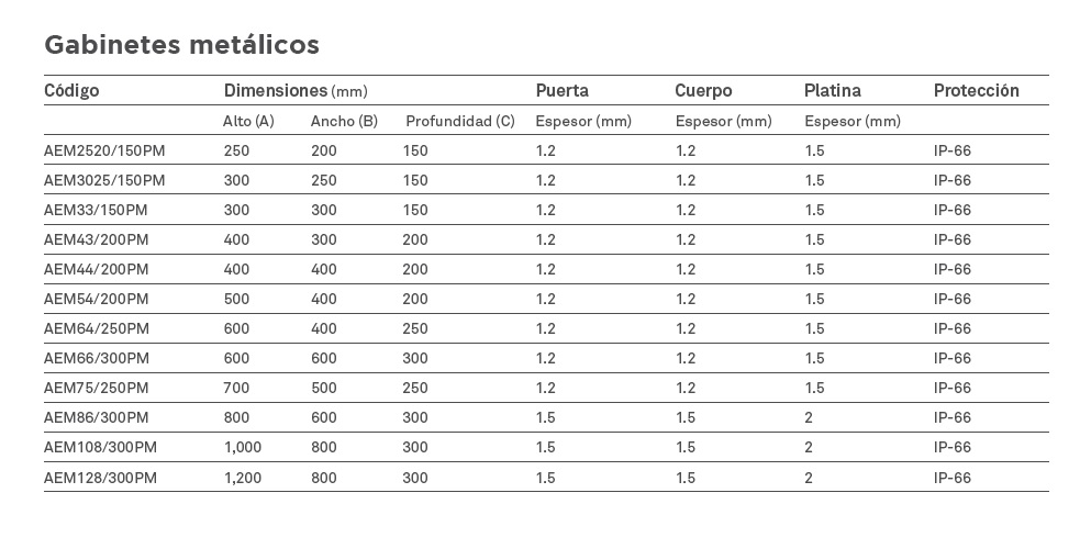 Gabinete metálico tipo Himel 400x300x200 mm