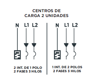 Centro de carga 2 espacios