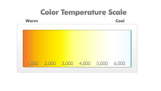Panel back light LED tres temperaturas 120X60 cm