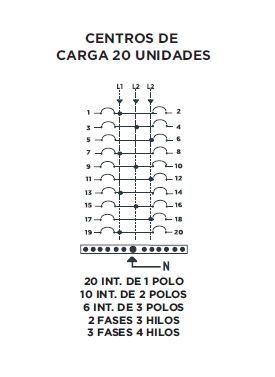 Centro de carga 20 espacios Trifásico
