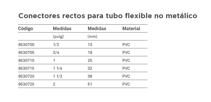 Conector recto para tubo NO metálico 1"