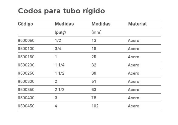 Codo para tubo conduit pared gruesa 3/4"