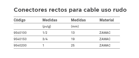 Conector para cable uso rudo 3/4"
