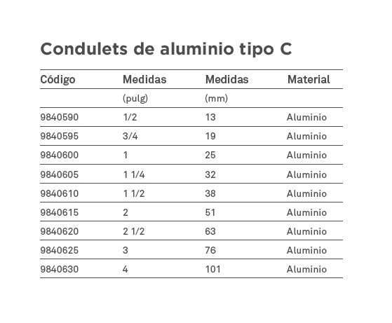 Condulet tipo C 3/4"