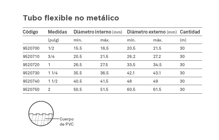 Tubo flexible NO metalico tipo LT 1/2"