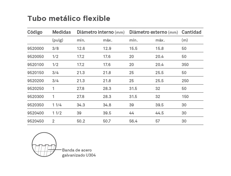 Tubo metálico tipo plica o sapa 3/4"
