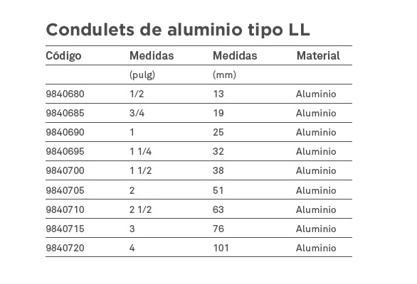 Condulet tipo LL 1"