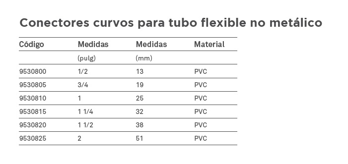Conector curvo lt NO metálico 3/4"