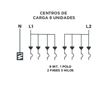 Centro de carga de 8 espacios