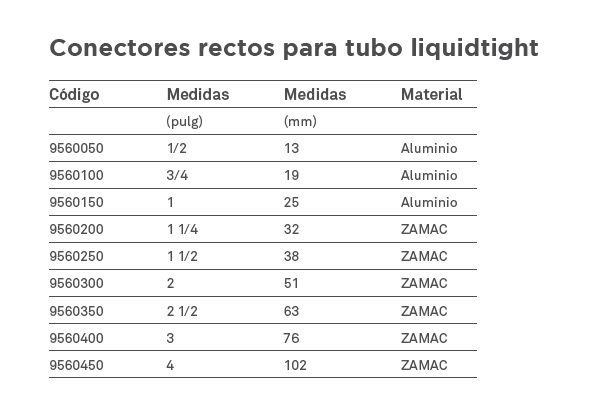 Conector para tubo liquidtight 3/4"