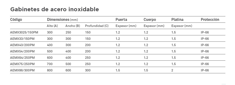 Gabinete acero inoxidable tipo Himel 600x400x250 mm