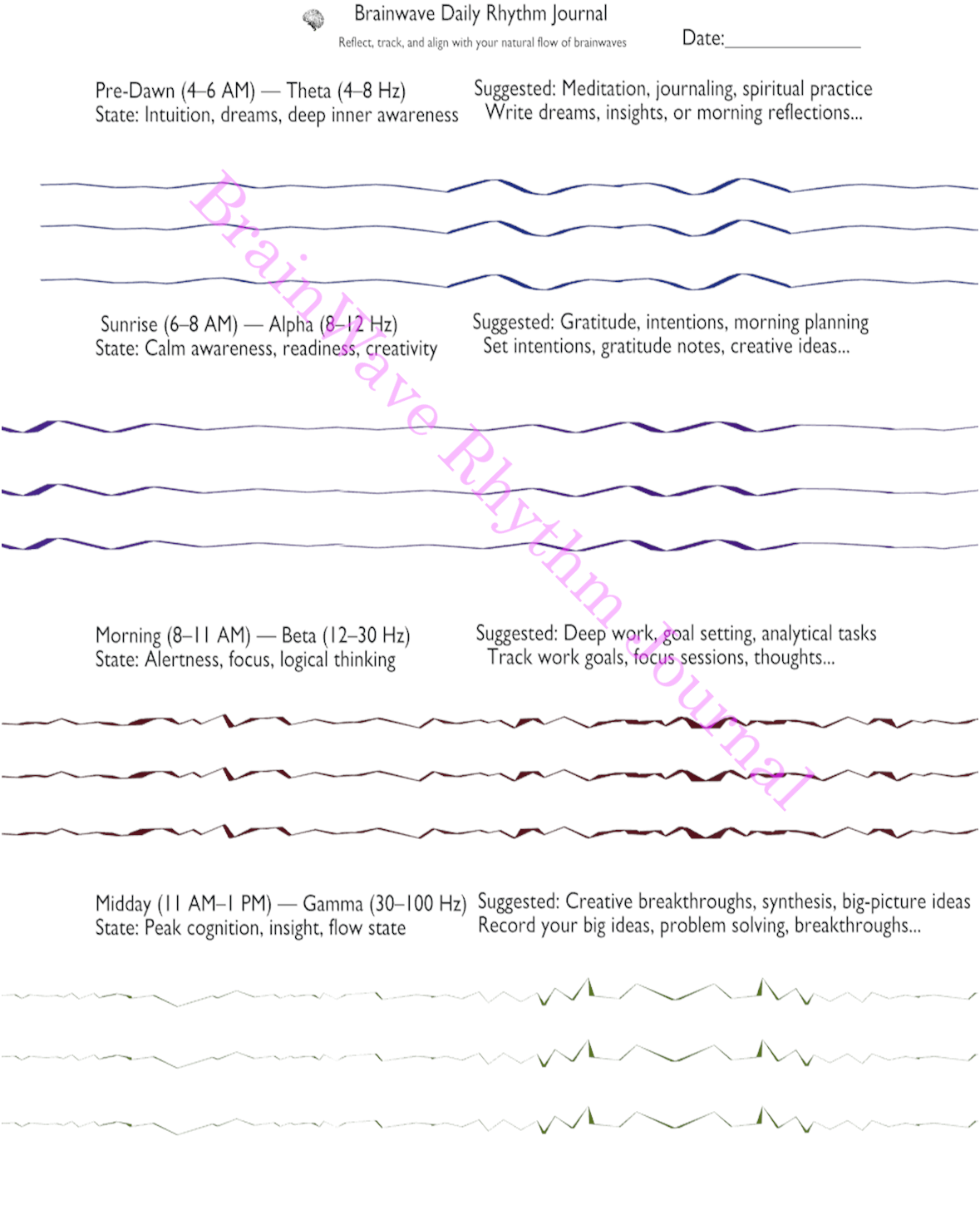 BrainWave Daily Rhythm Journal Sheets