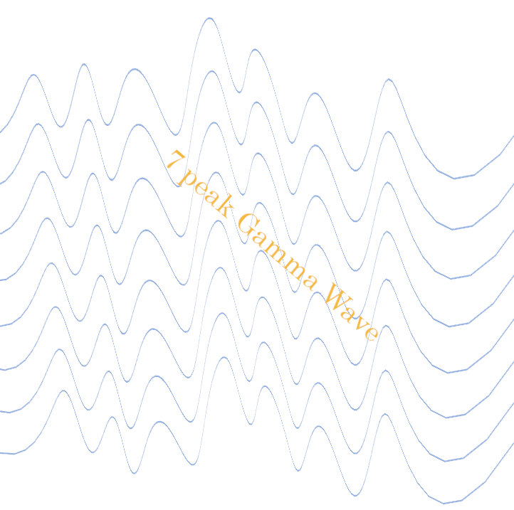 7 Peak Gamma  (1 Sheet)
