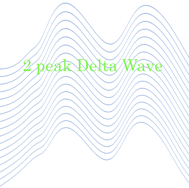 2 Peak Delta Wave  (1 Sheet)