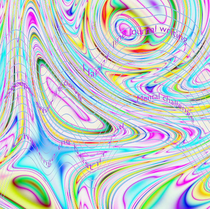 3 Peak Theta Sheet 