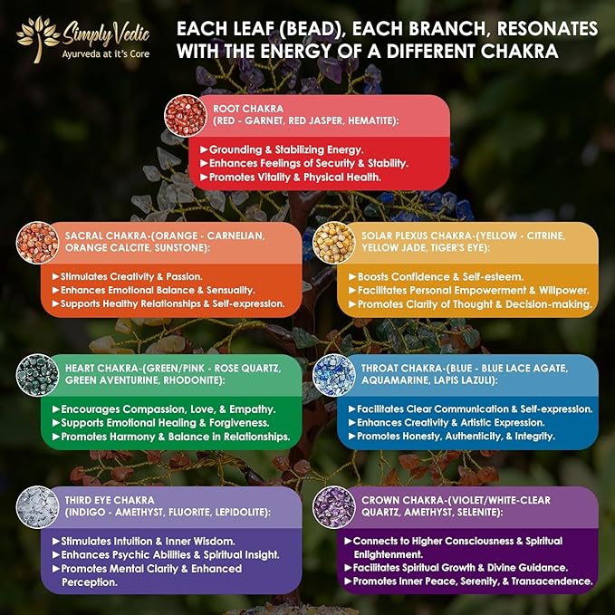 7 Chakra Gemstone Tree with Incense Sticks