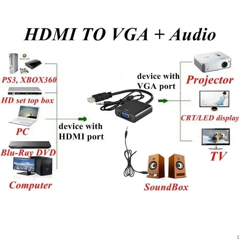 Adaptador HDMI a VGA con cable de conversión de audio de 3,5 mm, cable de conversión de video HDMI macho a VGA hembra 1080P para portátil