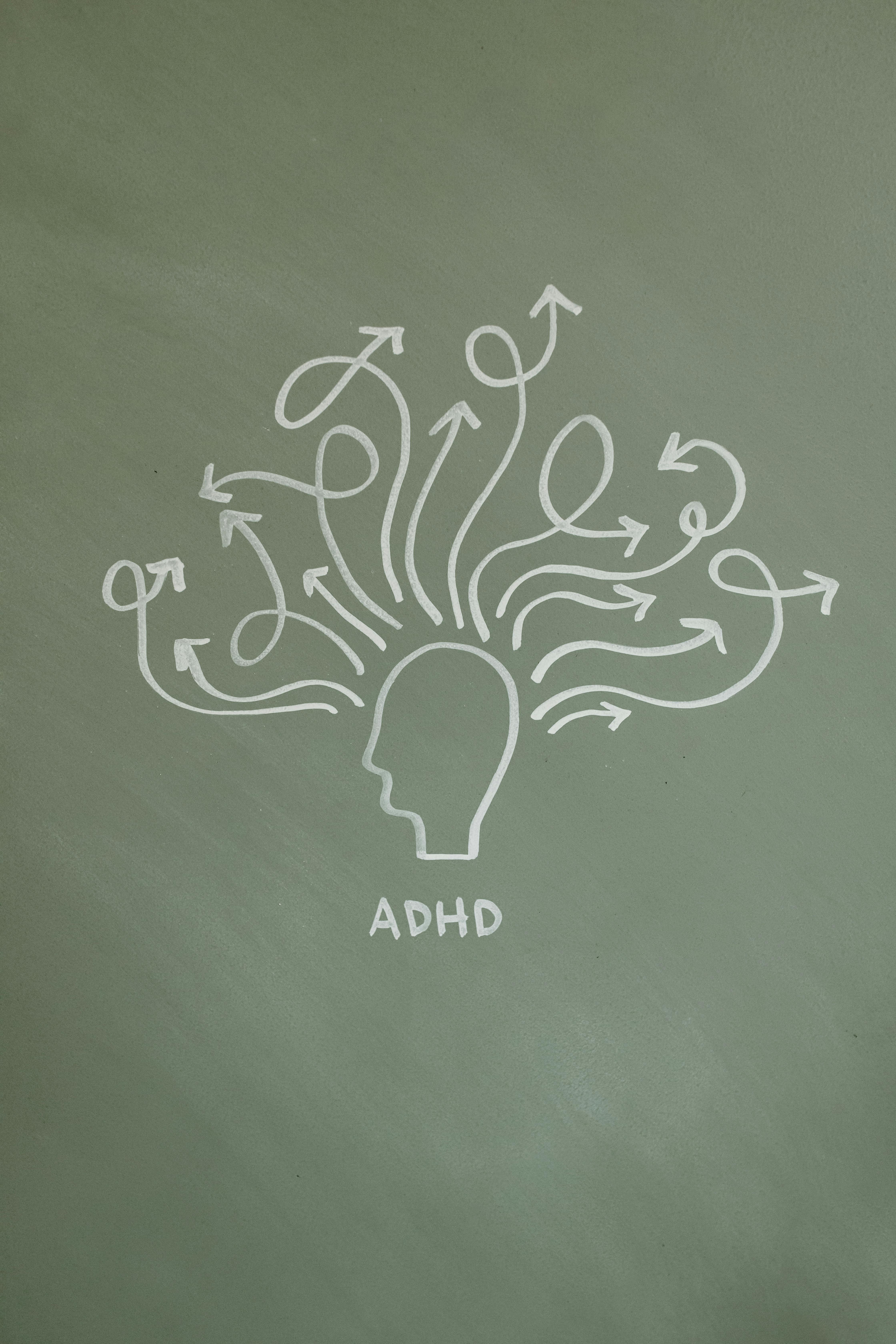 ADHD Awareness Poster