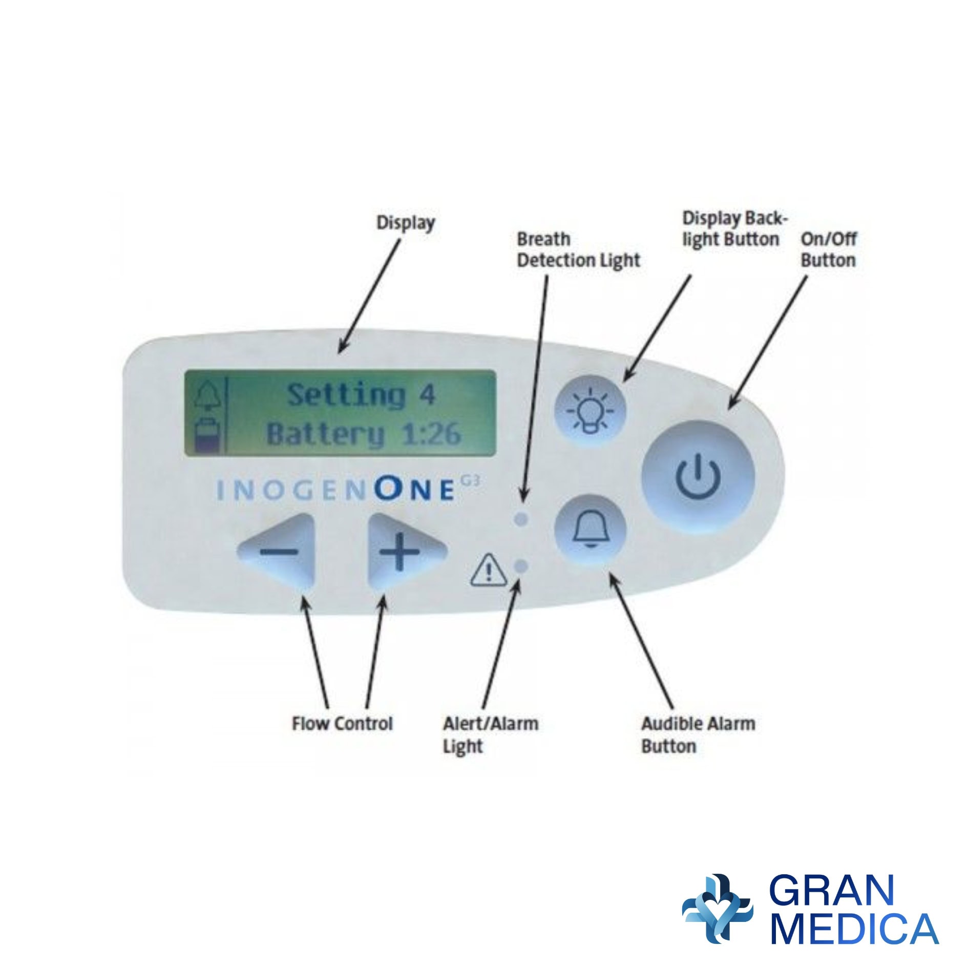Concentrador de Oxígeno Portátil Inogen One G3 (Nuevo)