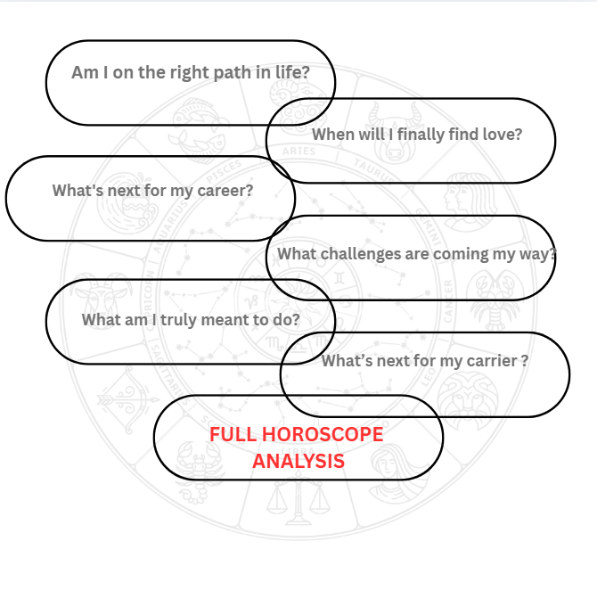 Full Horoscope Reading & Birth Chart Analysis Online