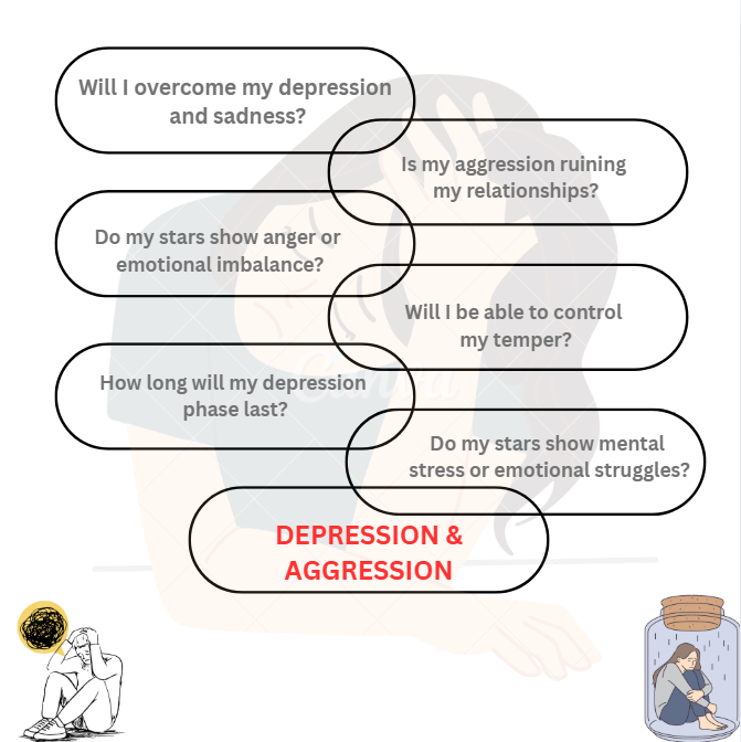DEPRESSION & AGGRESSION