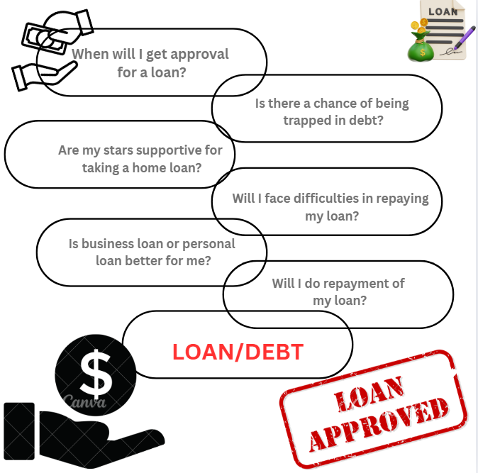 LOAN/DEBT