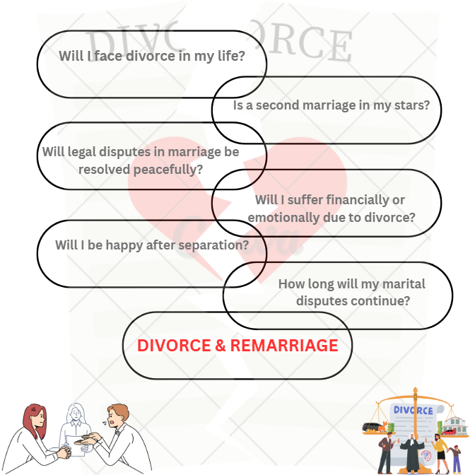 DIVORCE & RE-MARRIAGE
