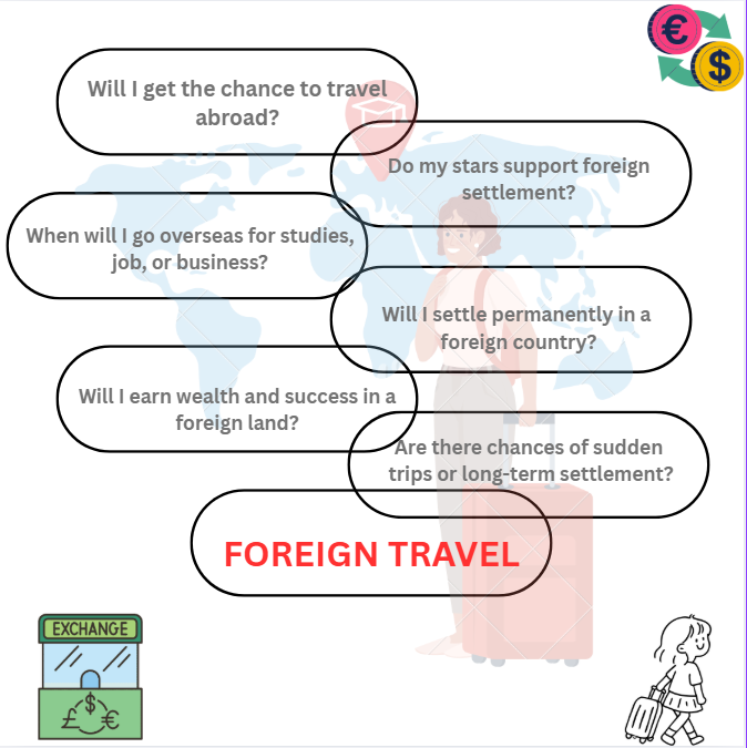 FOREIGN TRAVEL
