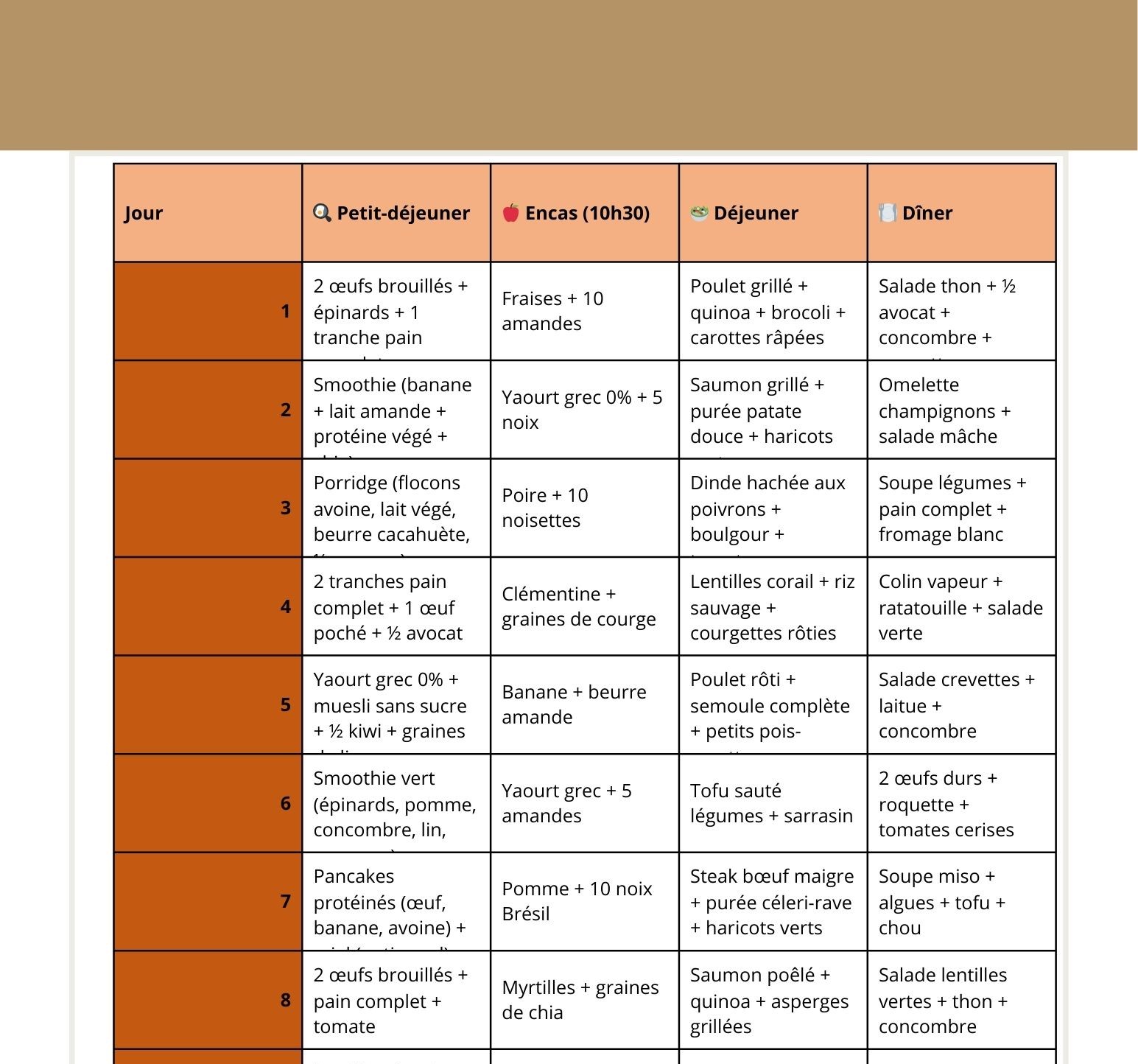 Guide  pour perdre du poids en fonction de votre morphologie féminine, 