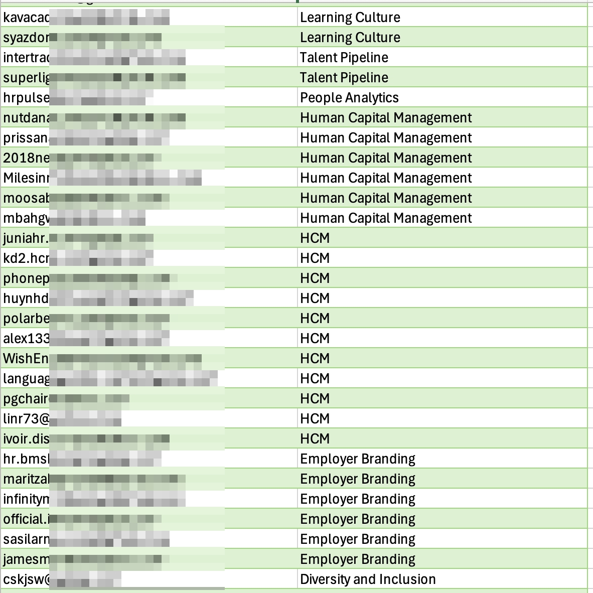 ข้อมูลอีเมล์ HR อัพเดตใหม่ทุกสัปดาห์ | HR E-Mail List Thailand