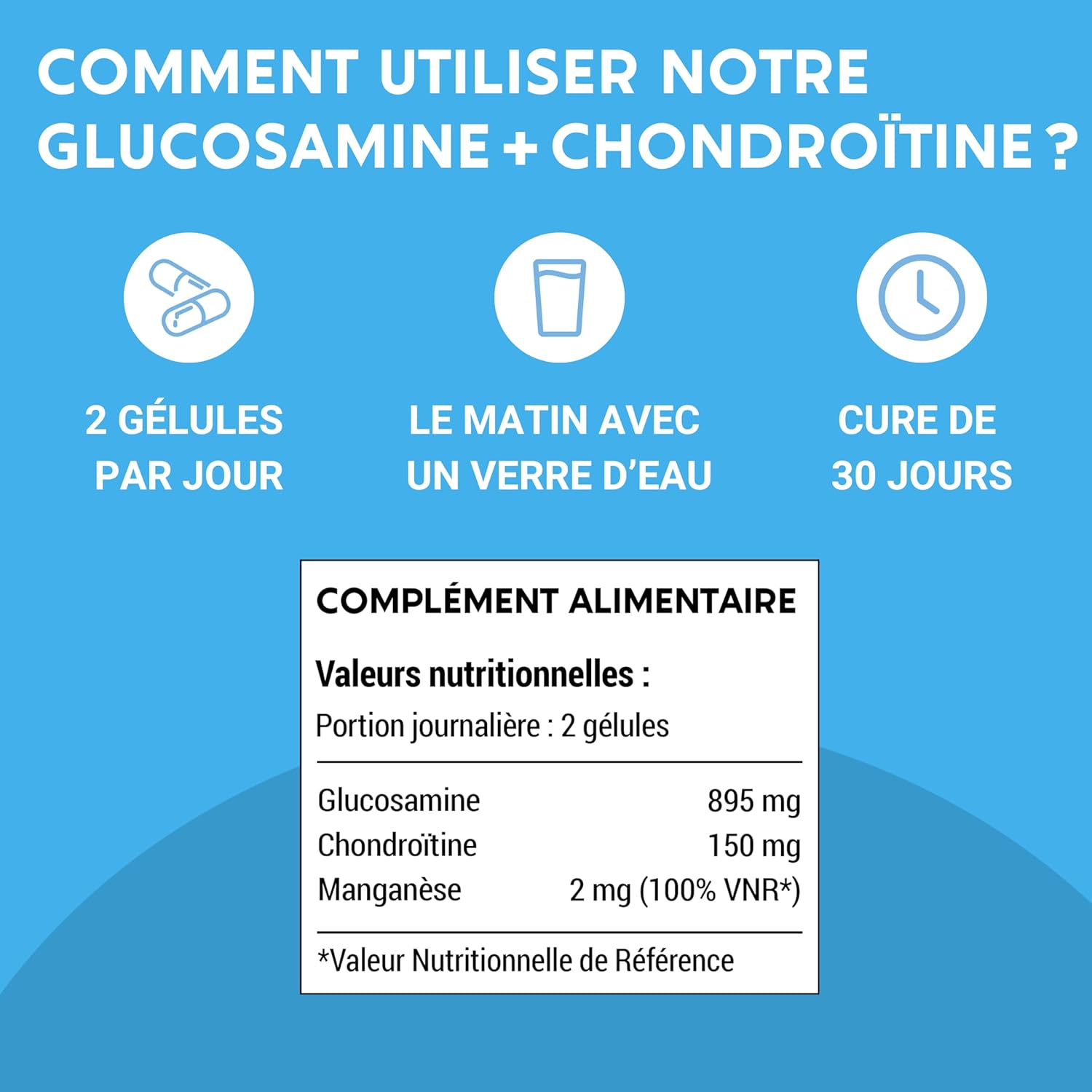 Glucosamine Chondroïtine