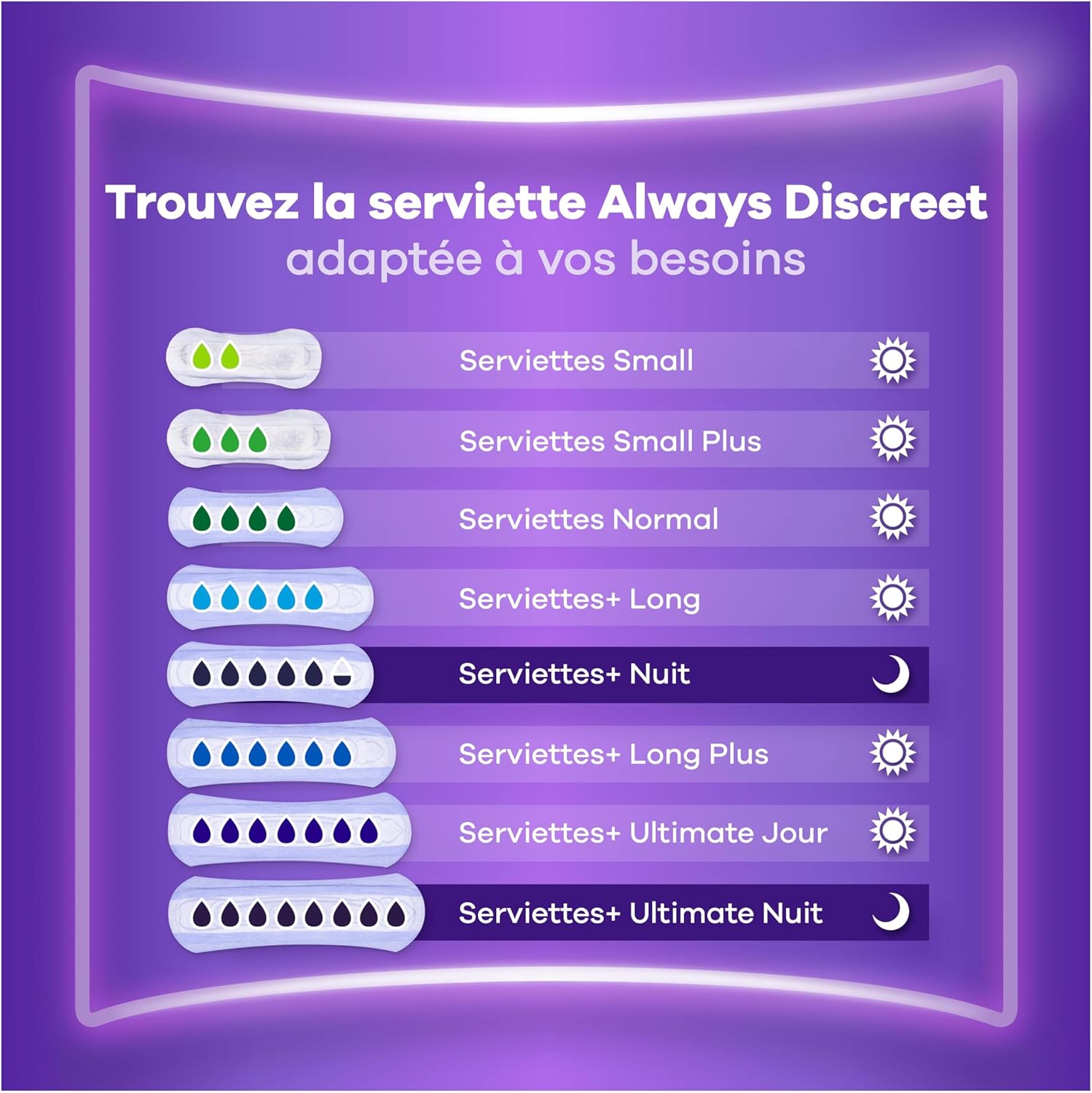 Serviettes Always Discreet Normal