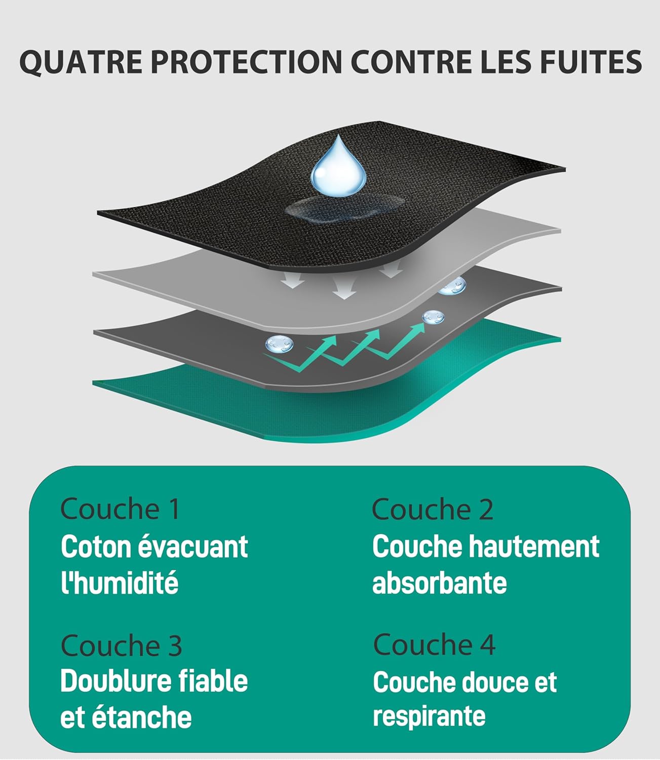 Caleçons pour homme
