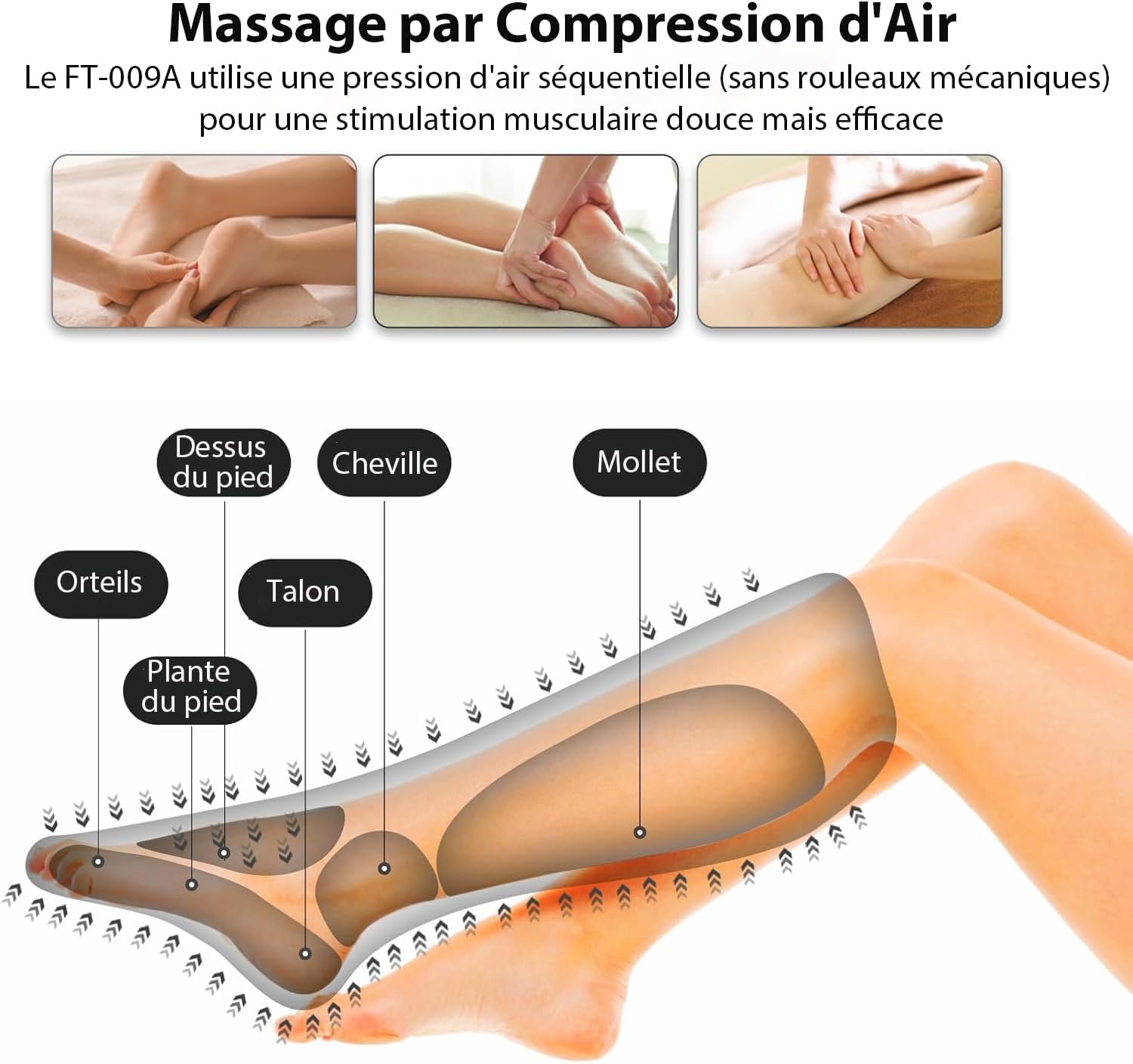 Appareil de massage pour les jambes