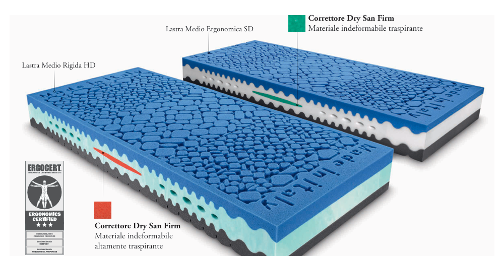 Pacchetto Relax Medical