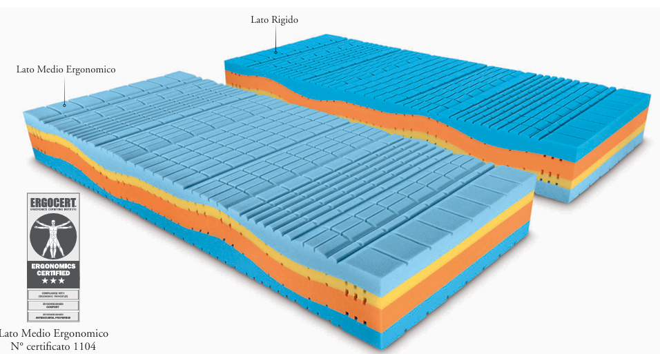 Pacchetto Relax Platinum