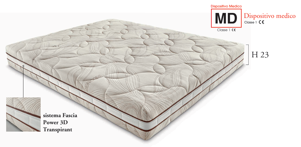 Pacchetto Relax Medical