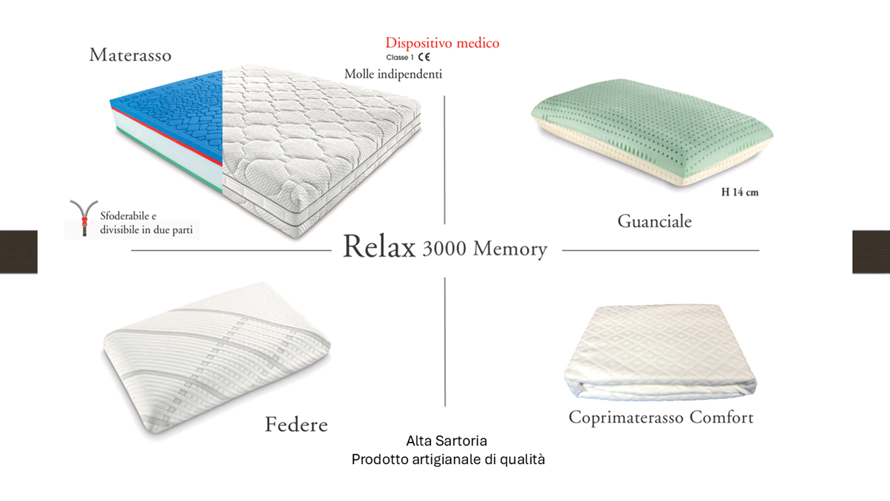 Pacchetto Relax 3000 Memory