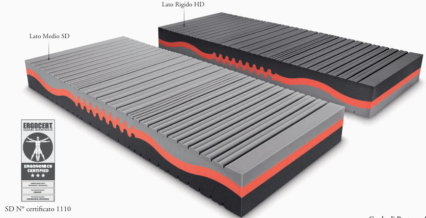 Pacchetto Relax Energy