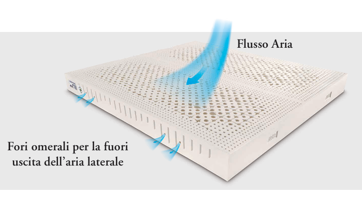 Pacchetto Relax Natura Green