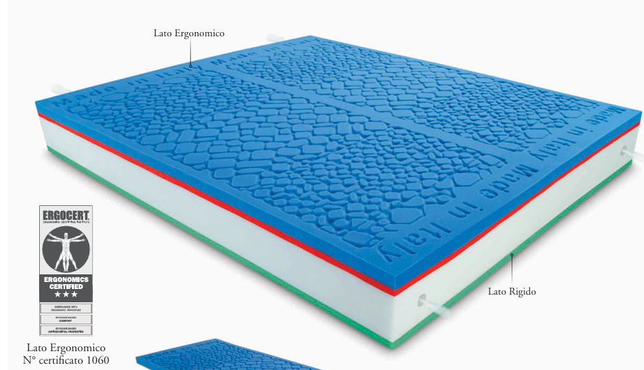 Pacchetto Relax 3000 Memory