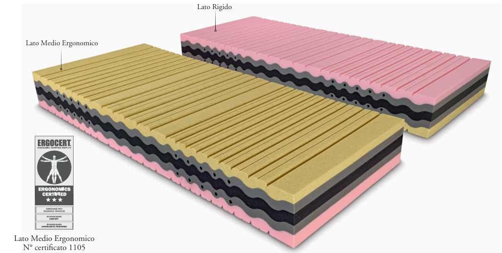 Pacchetto Relax Gold