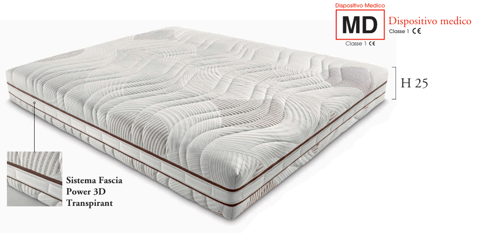 Pacchetto Relax Gold