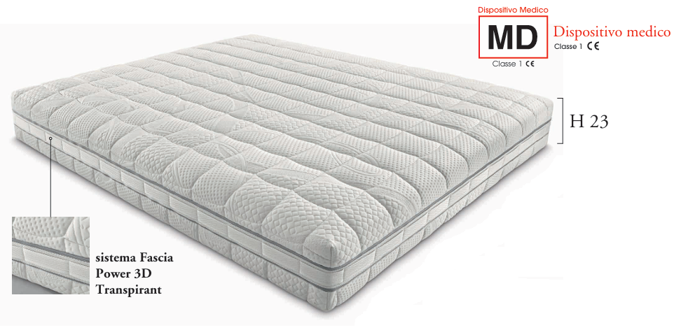 Pacchetto Relax Energy