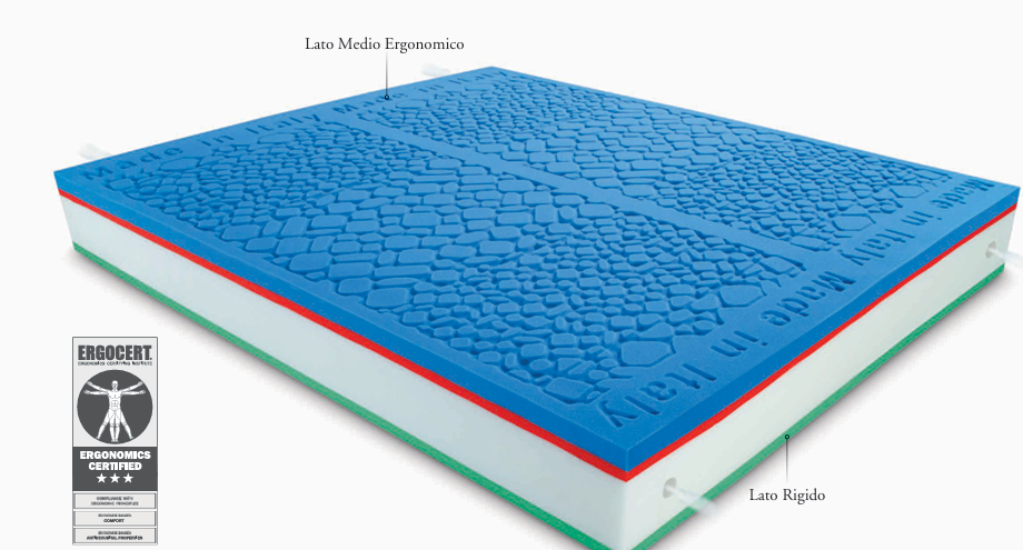 Pacchetto Relax 1600 Memory