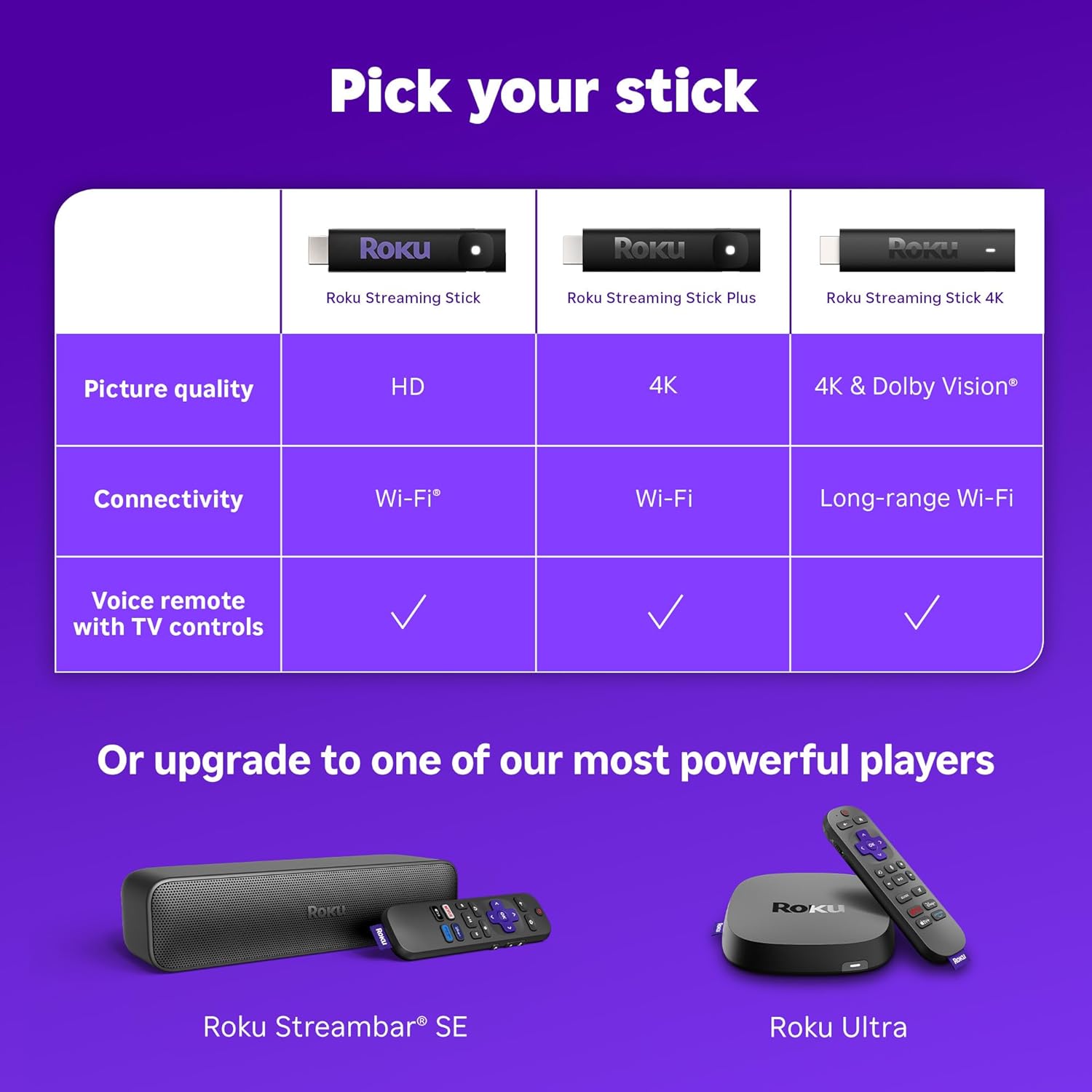Roku Streaming Stick HD