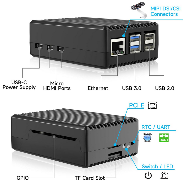 Nobody's AI Survival Box