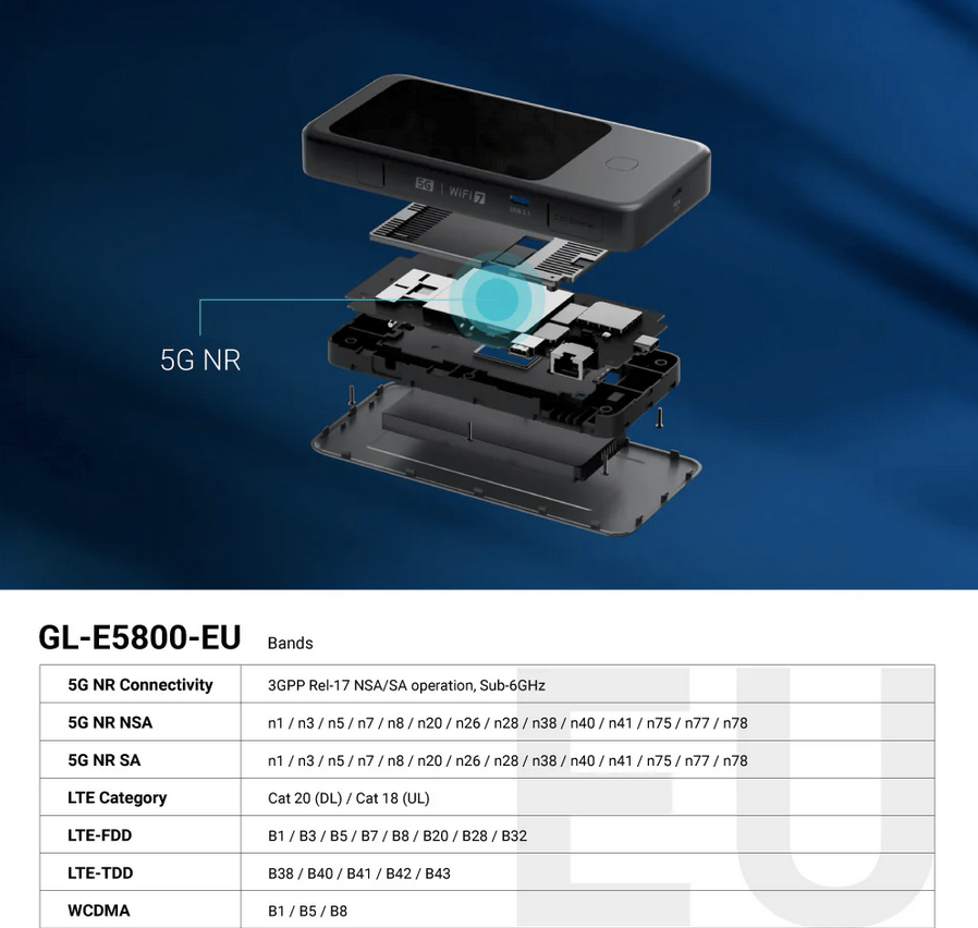 Nobody's Mobile Privacy Router V6